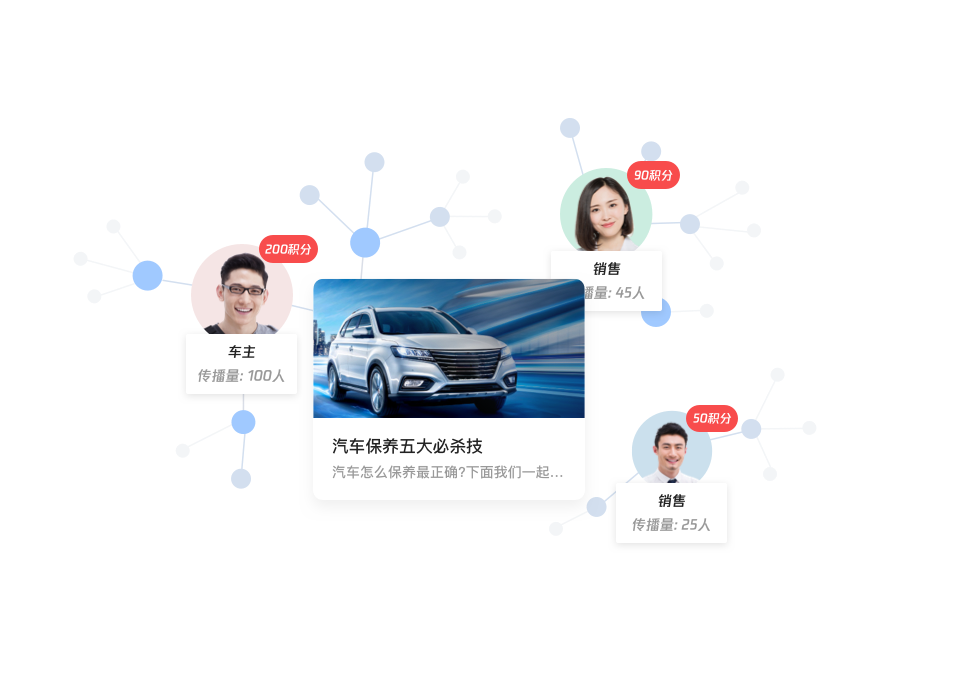 全员营销激励传播，深入保客圈子流量