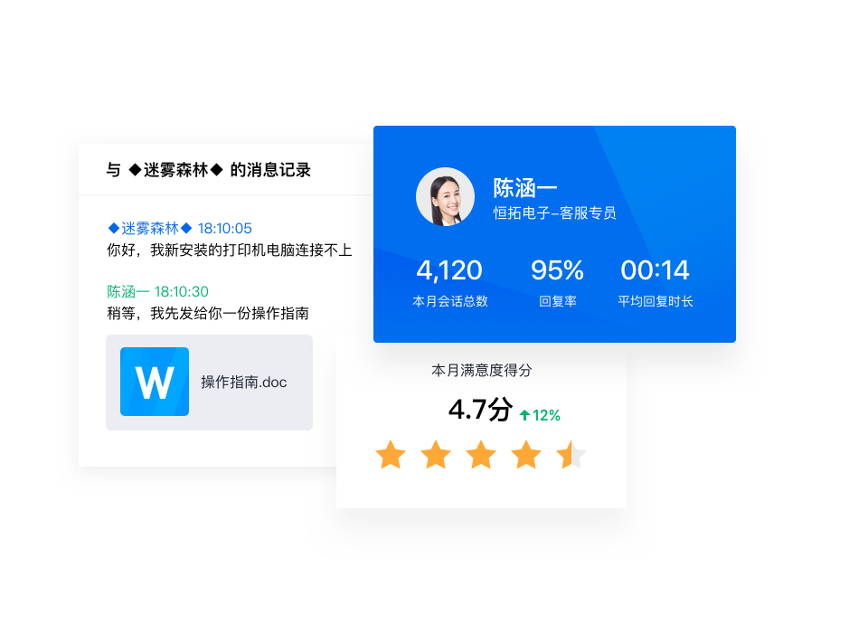 数据报表与分析提升团队服务质量