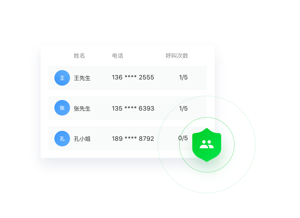 外呼号码隐藏，保护企业资源
