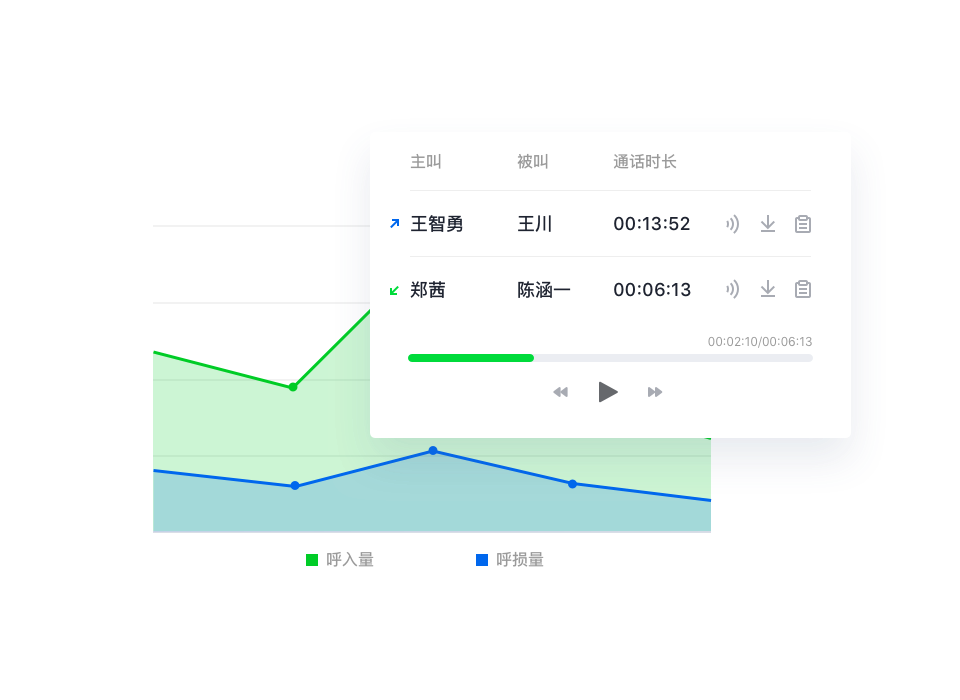 录音可存储，报表更便捷