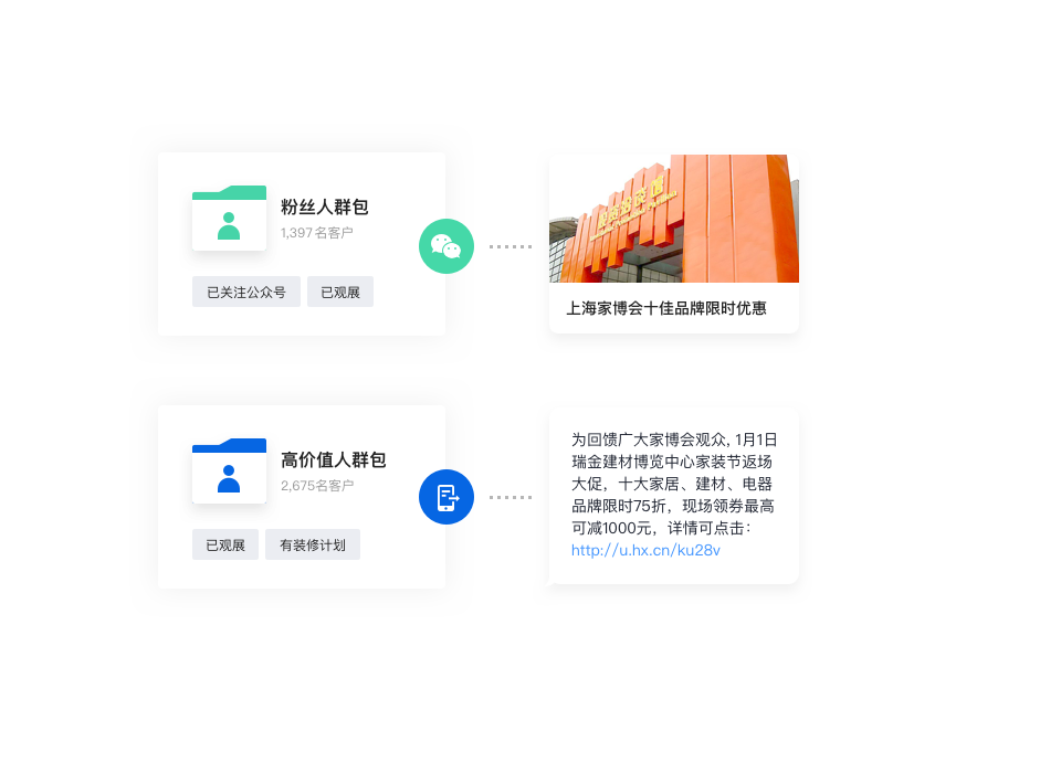 精细化运营 提升营销转化