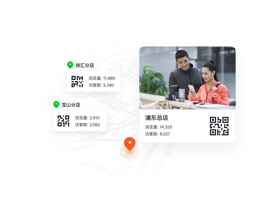 二维码监控体系获知优质获客渠道