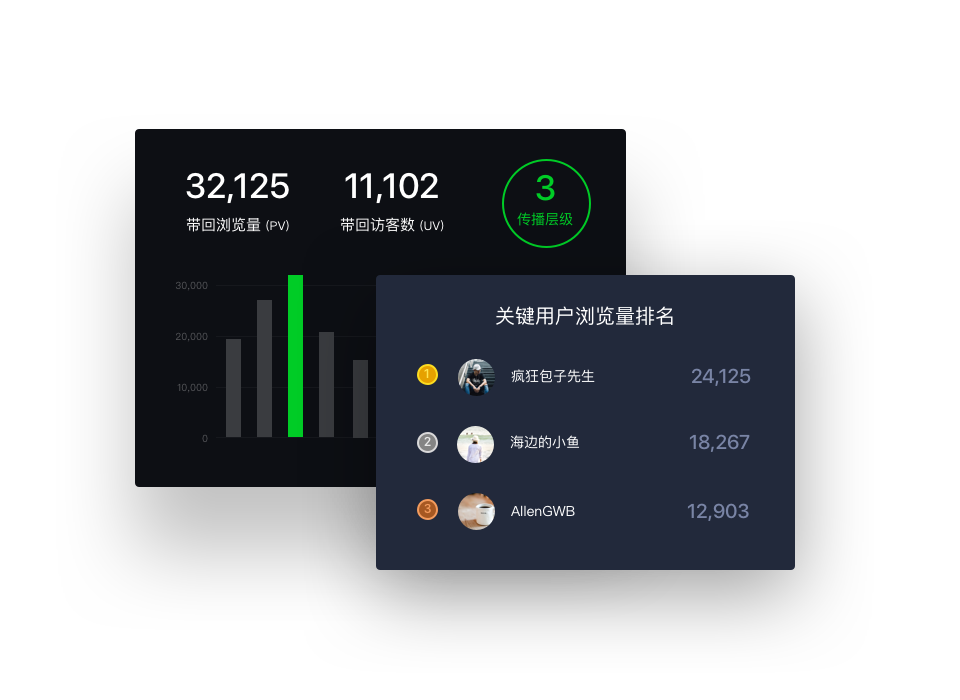 全员营销提高传播转换效果