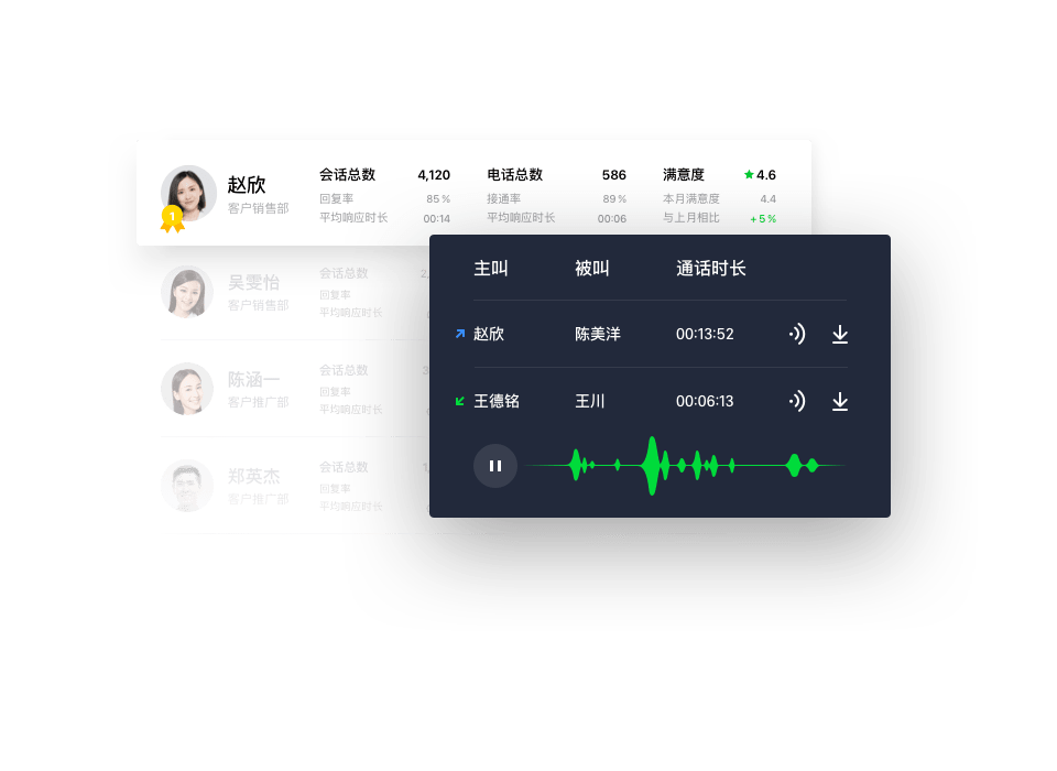 多维数据分析辅助客服考核