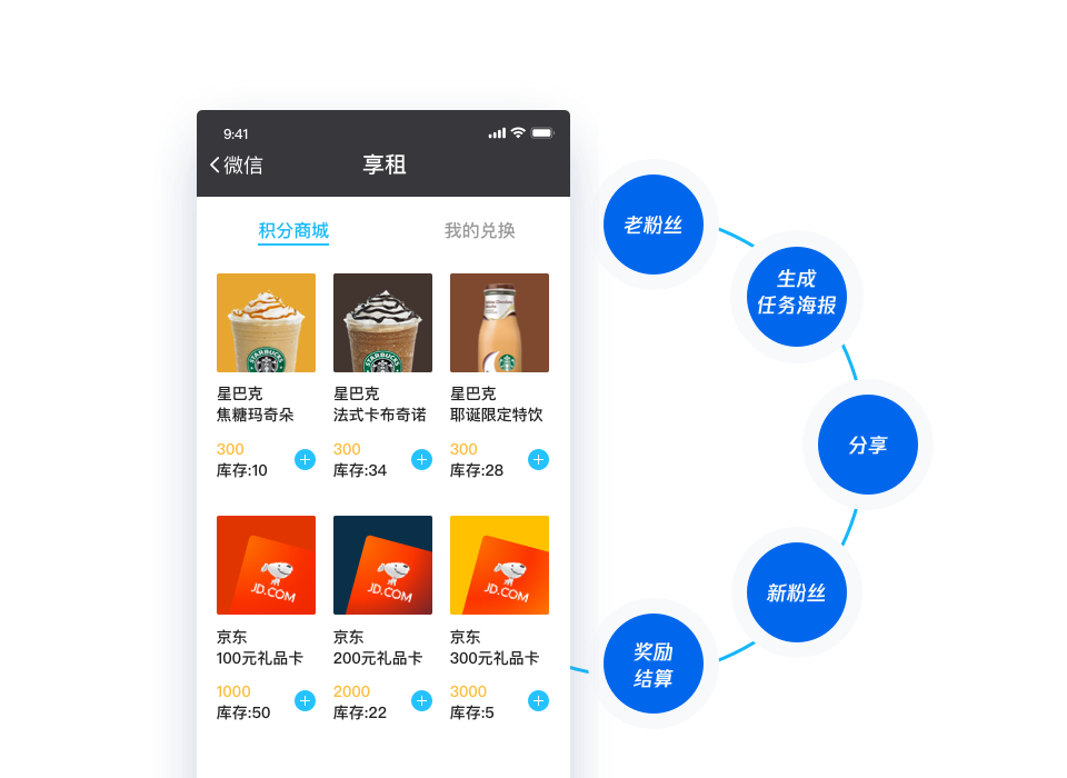 微海报MGM营销，让老客户经营新客