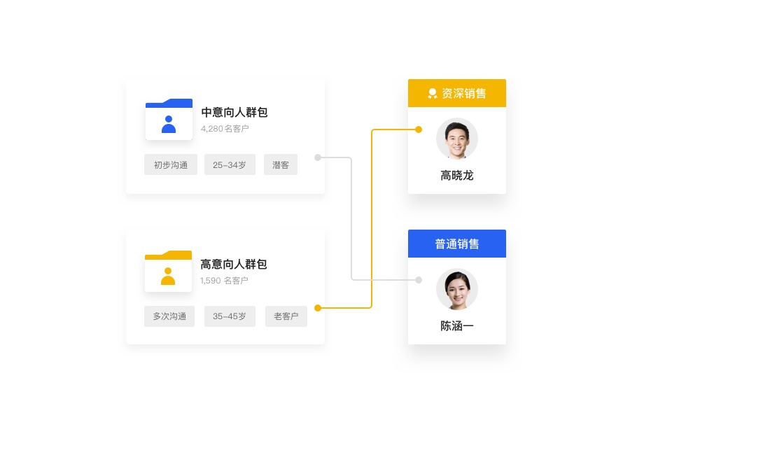 智能外呼把握商机