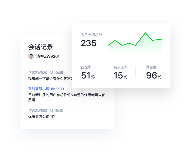 服务质量一目了然