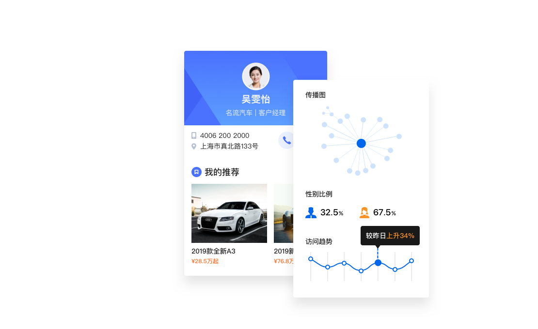 赋能销售智能获客转化