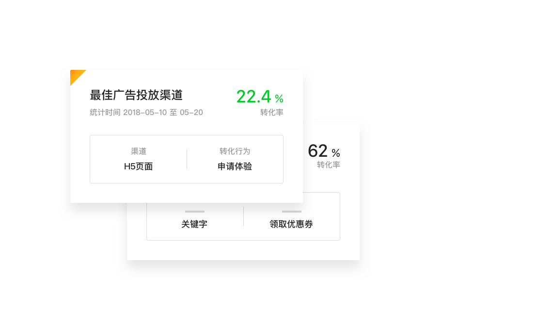 促进微信等自媒体社交媒体裂变传播,腾讯企点营销